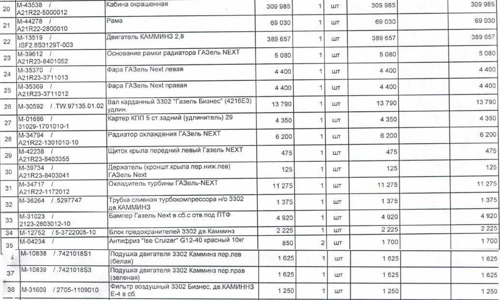 Газель дизель предохранители