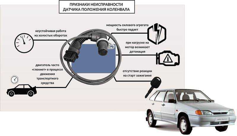 Признаки неисправности датчика коленвала: как проверить, замена регулятора коленчатого вала » авто центр ру - авто сайт автолюбителей