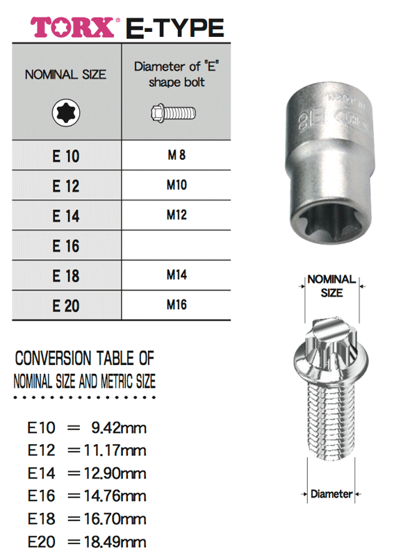 Как определить размер ключа torx?