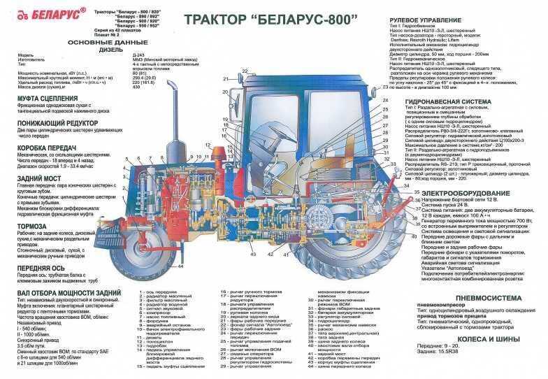 Регулировки и техническое обслуживание тнвд дизеля д-260