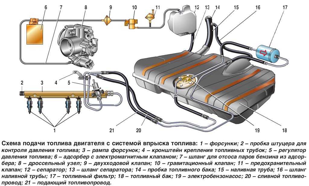 Устройство бензобака шевроле нива