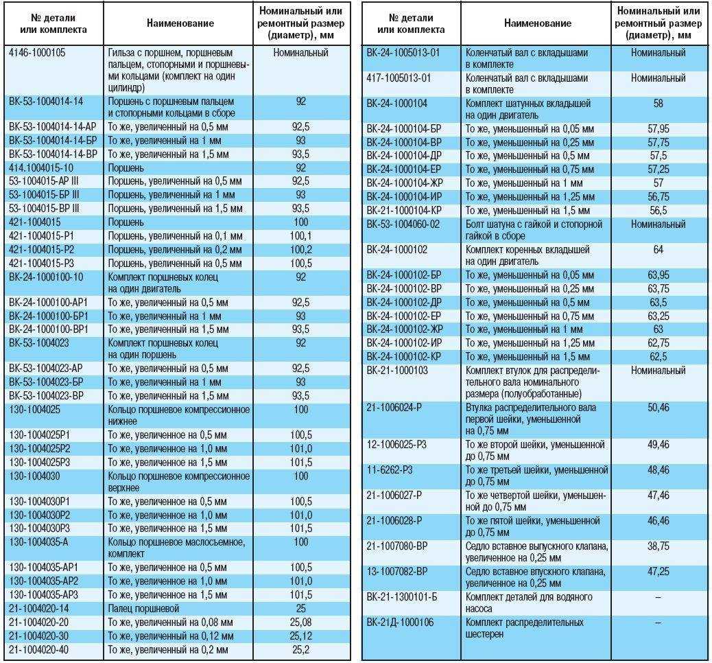Подбор поршневых колец по размеру
