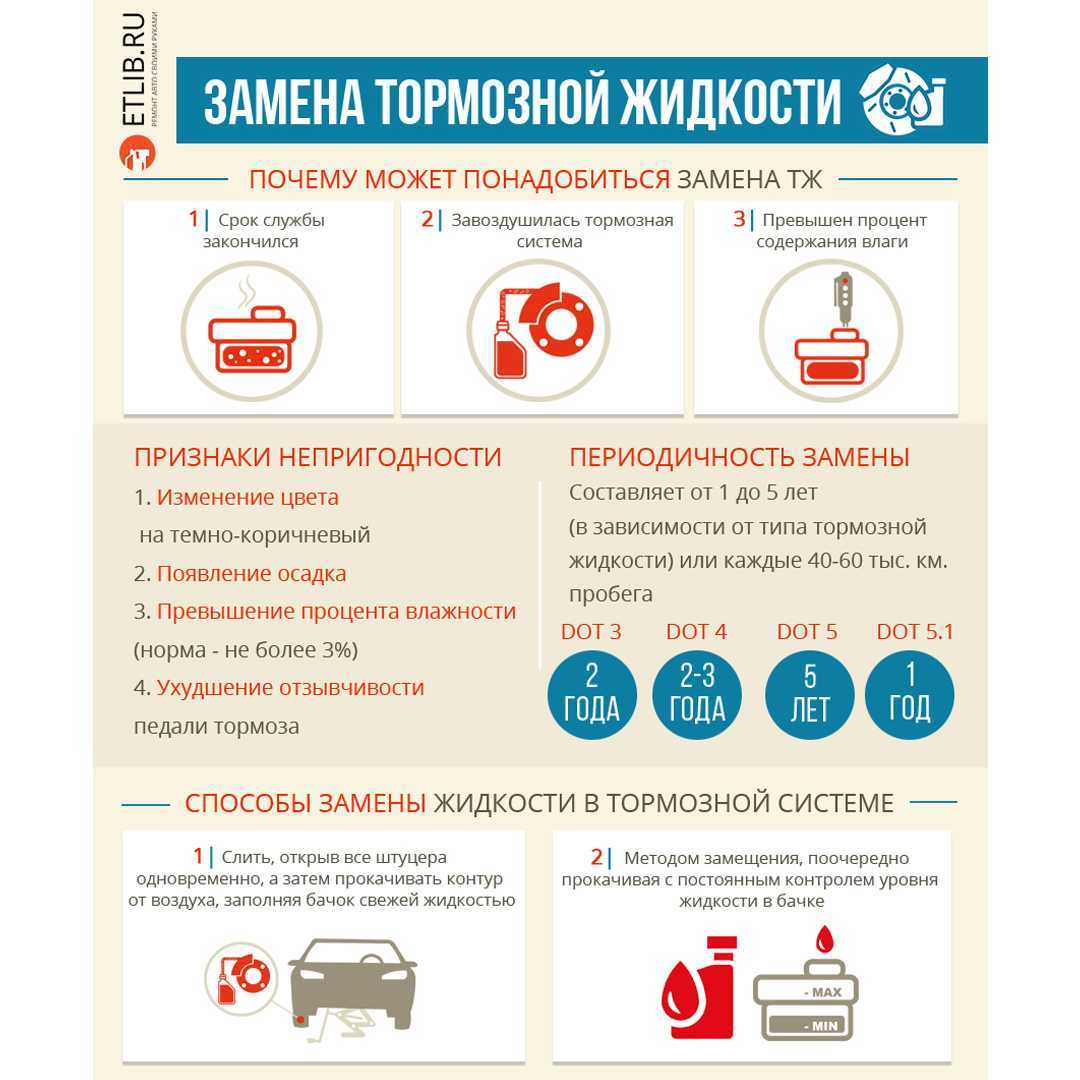 Как часто менять тормозную жидкость