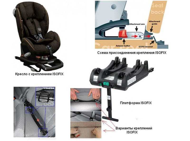 Все про систему крепления детских автокресел ISOFIX, конструкция, установка