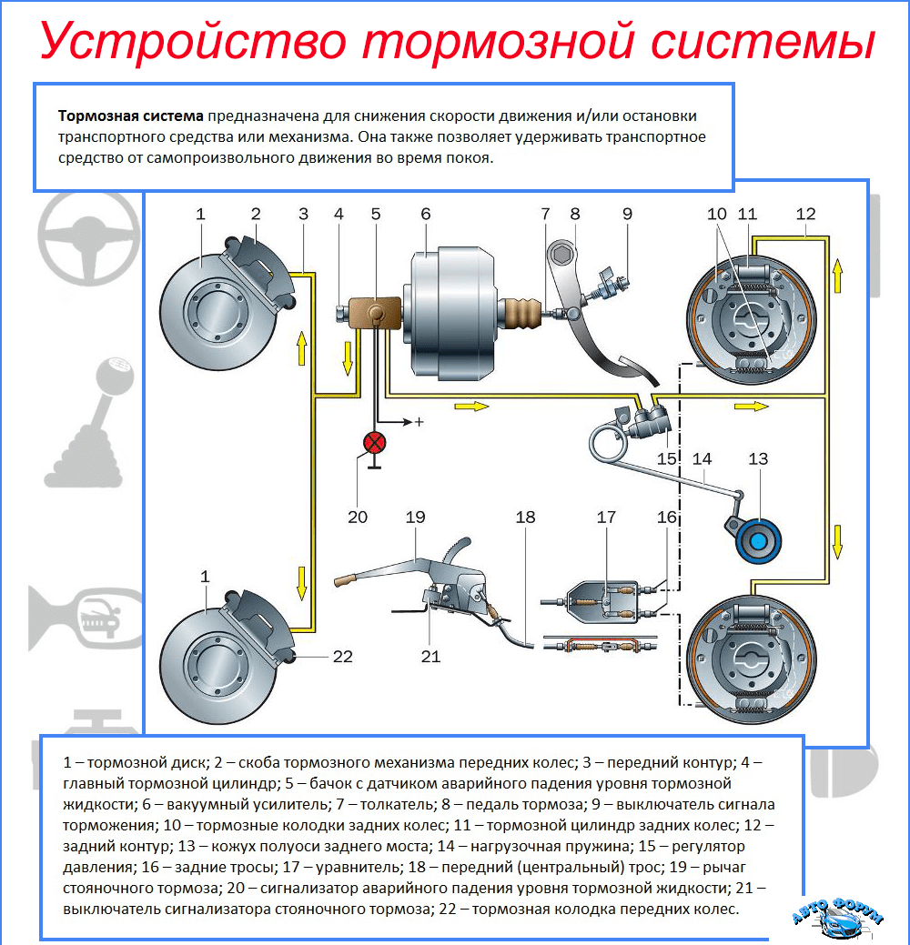 Прокачка тормозов: 3 способа прокачать самостоятельно