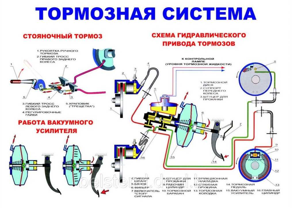 Тормозная система | ваз 2106 | руководство ваз
