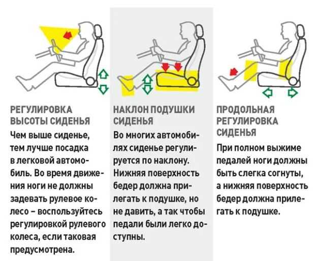 Как правильно сидеть за рулем