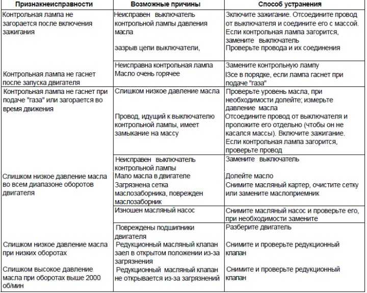 Как проверить термостат, не снимая с машины