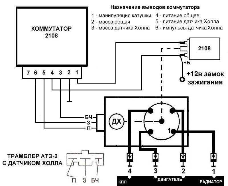 Симптомы поломки коммутатора ваз 2109