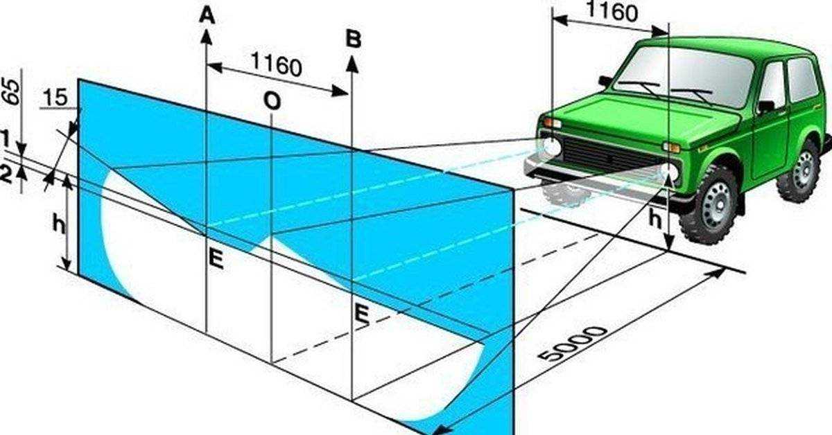 ✅ не регулируются фары на газели - avtoshkolak.ru