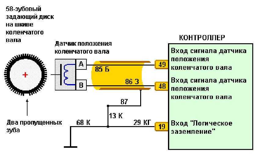 Симптомы неисправности датчика коленвала и его проверка