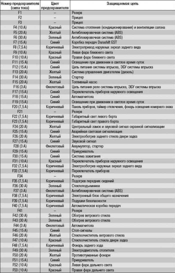 Монтаж устройства релейной защиты