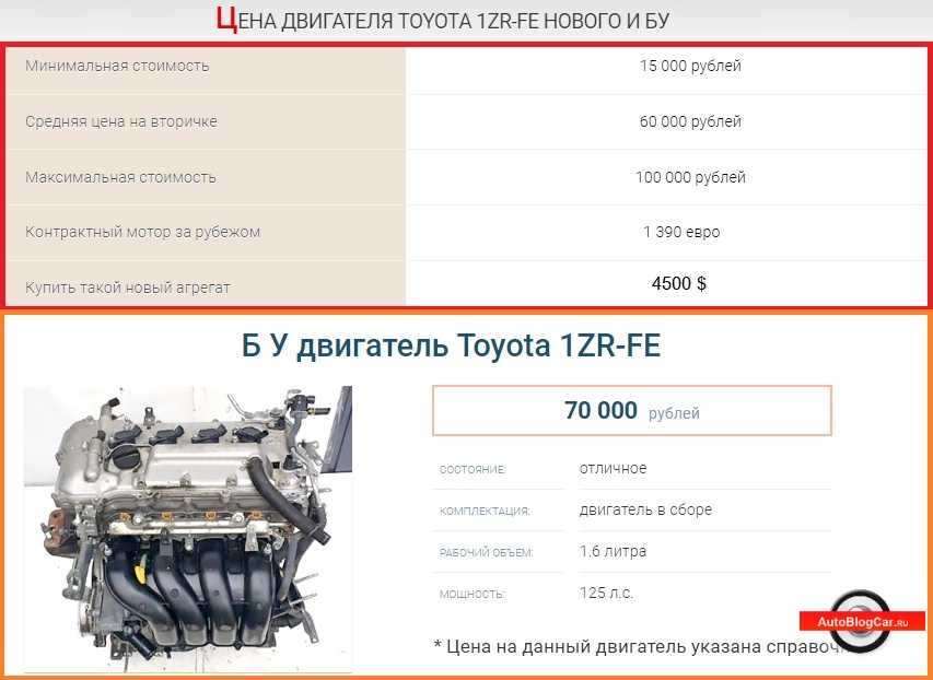 Двигатель 1zrfe: технические характеристики и отзывы