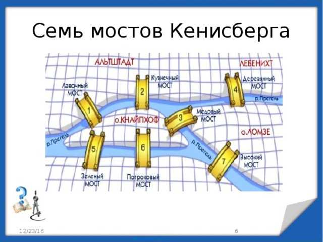Передний мост уаз патриот: особенности, неисправности, ремонтпро уазик