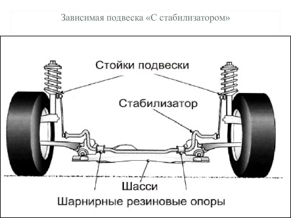 5.2. устройство и работа передней и задней подвески. советы автомеханика: техобслуживание, диагностика, ремонт