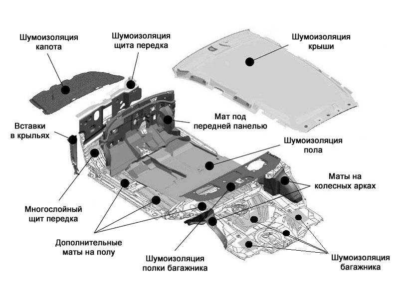 Как сделать шумоизоляцию пола автомобиля правильно