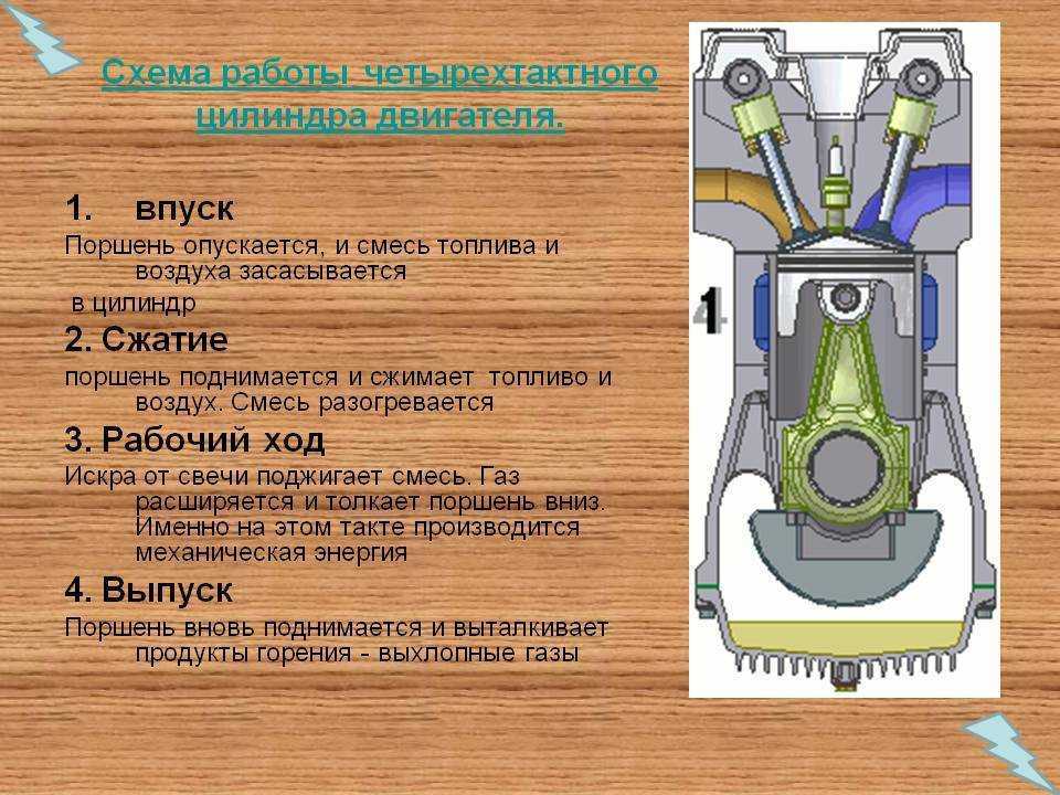 Двухтактный двигатель- принцип работы и отличия от четырехтактного двигателя. motoran.ru