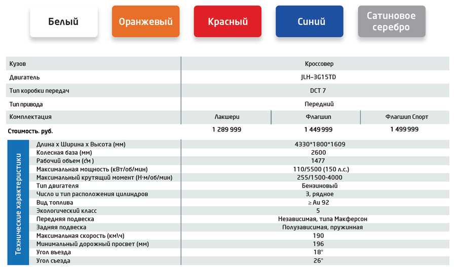 История бренда geely emgrand
