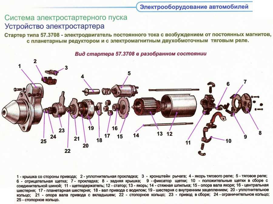 Система электрооборудования автомобиля