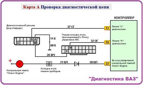 Как проверить эбу на работоспособность своими руками, если нет связи с блоком управления?