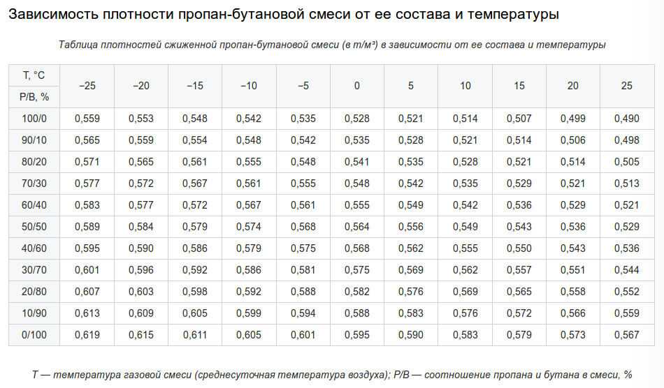 Плотность моторного масла: что за параметр, и на что влияет? значение показателя плотности моторных масел