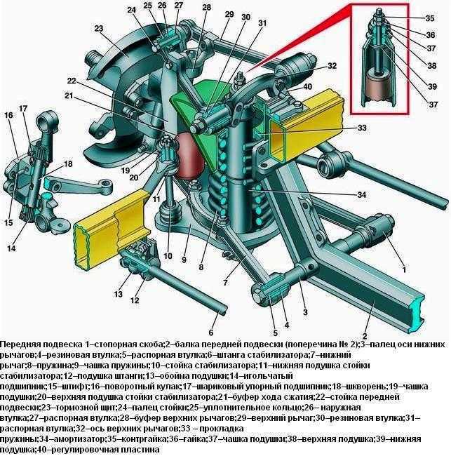 Устройство и ремонт передней подвески газ 3110
