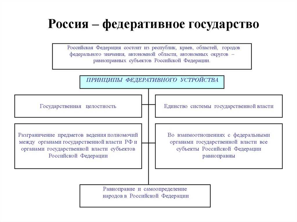 Особенности устройства