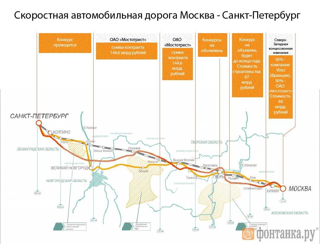 Состояние трассы а-180 санкт-петербург нарва отзывы | автострада