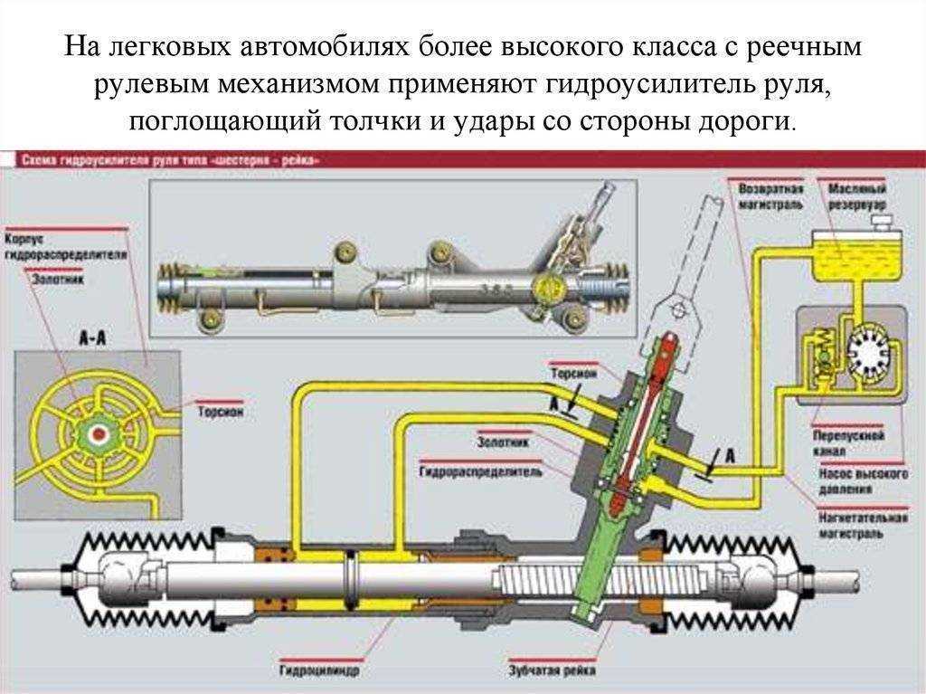Симптомы неисправности рулевой рейки. список и разбор полетов