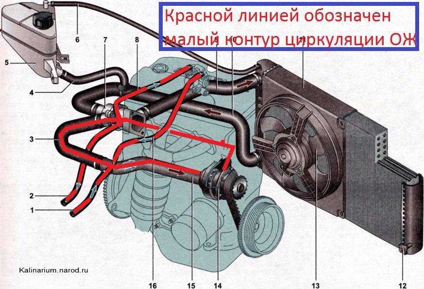 Lada priora | ваз 2170 с 2007 года - перегрев двигателя