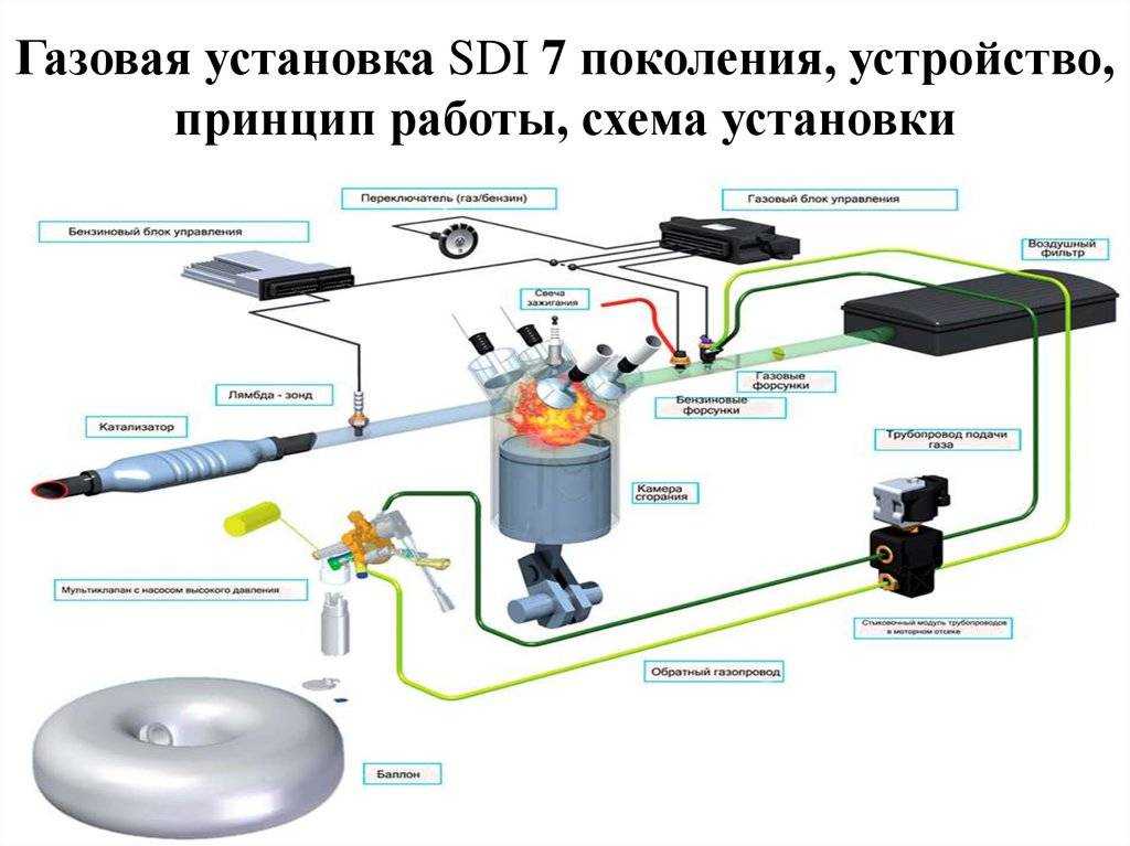 Как установить гбо 4 поколения своими руками?