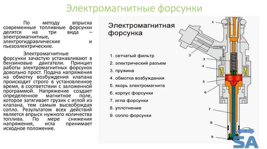 Признаки неисправности топливной форсунки | дизель центр