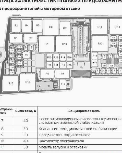 Блок предохранителей ваз 2112 европанель