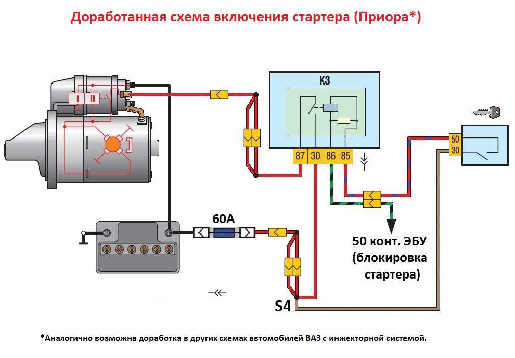 Втягивающее реле срабатывает а стартер не крутит - prodemio.ru