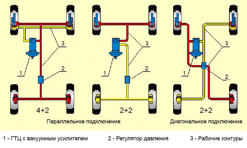Комплектующие детали тормозной системы рено меган 2