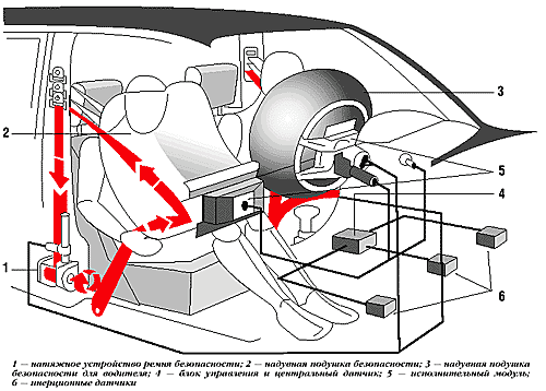 Ошибка подушки, удаление краш даты (airbag fault)