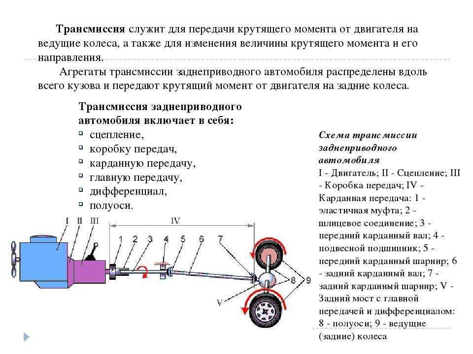 Карданная передача - трансмиссия - иж фабула