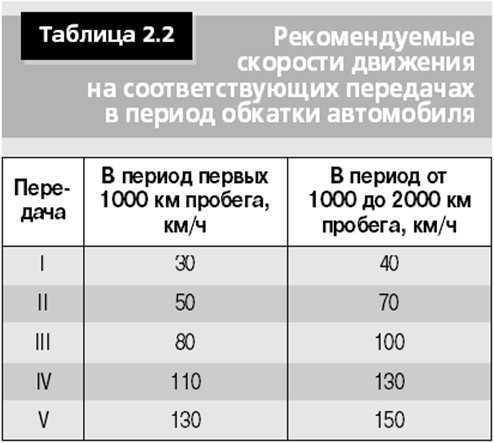 Обкатка двигателя после капремонта: правила и рекомендации — auto-self.ru