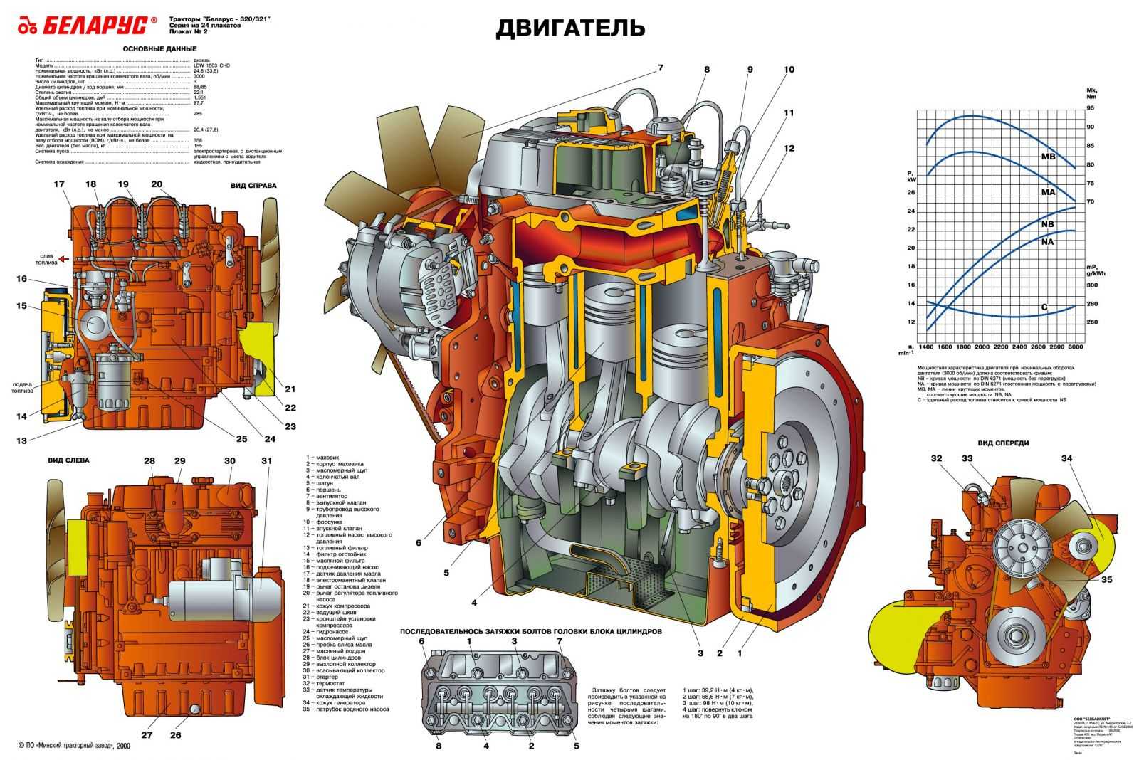 Обзор характеристик дизельного двигателя ммз д-245 - статьи