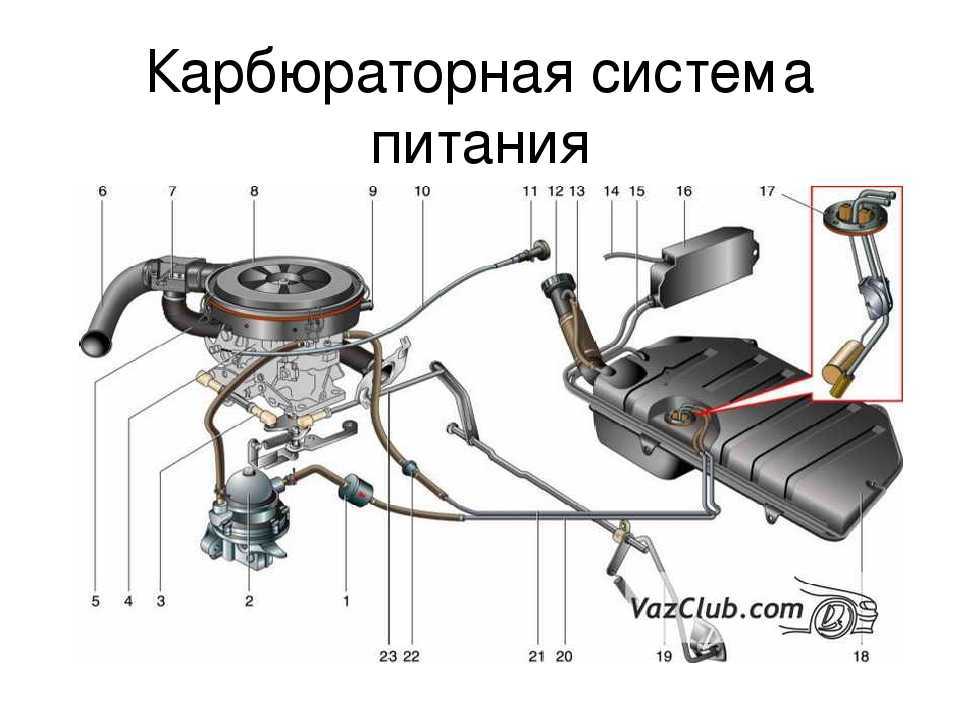 Основные элементы топливной системы автомобиля