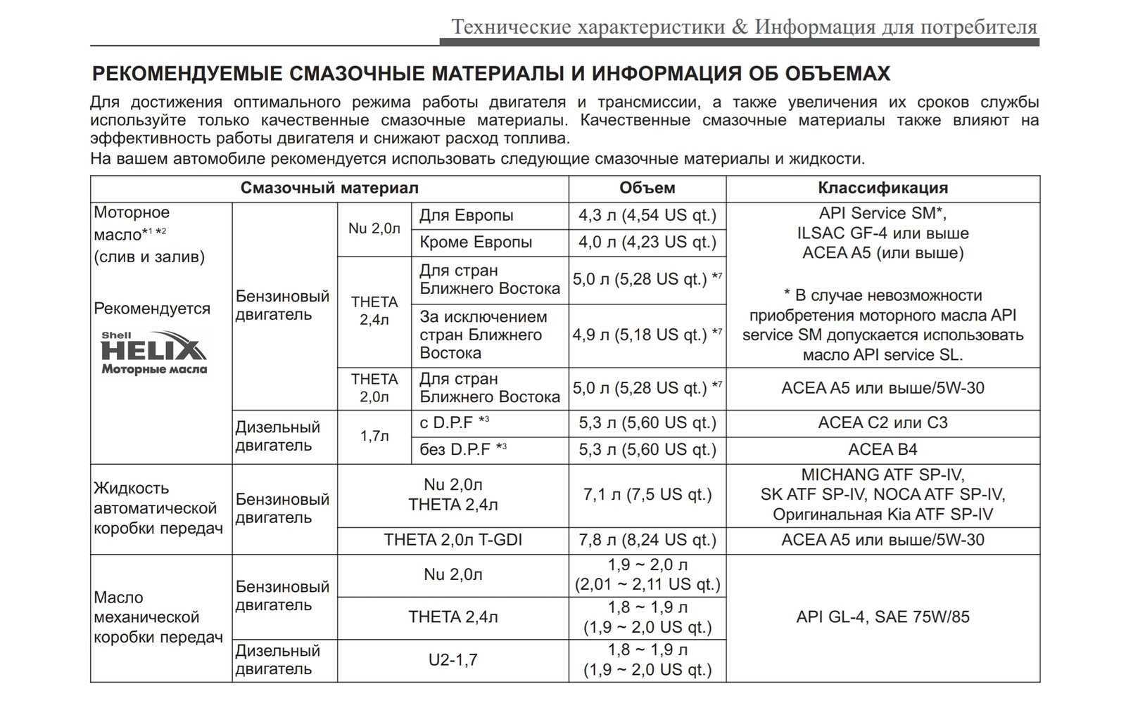 Двигатель g4gc и g4fc киа: характеристики, неисправности и тюнинг