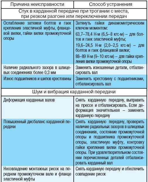Как заменить подвесной подшипник на газели