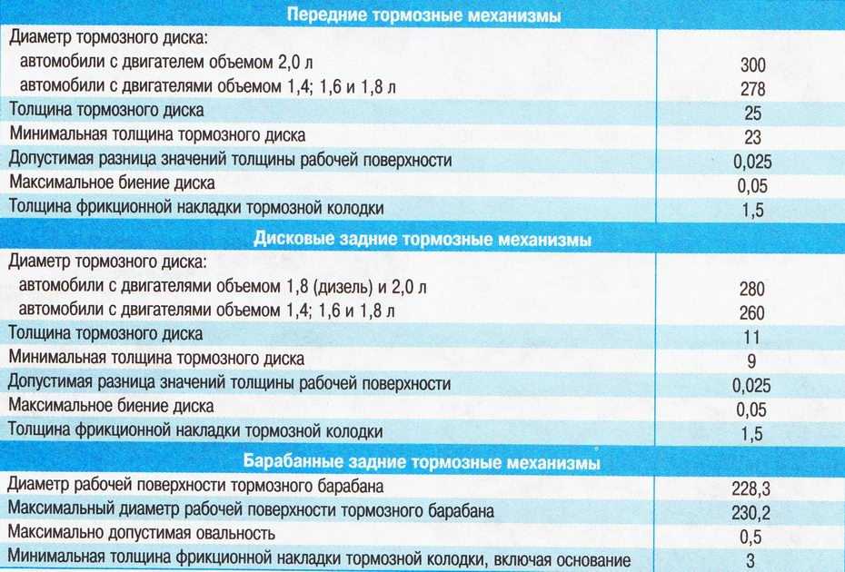 Остаточная толщина тормозных колодок » ремонт авто своими руками