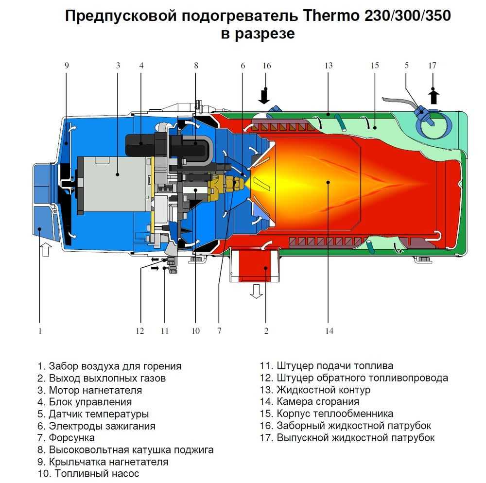 Установка предпускового подогревателя двигателя