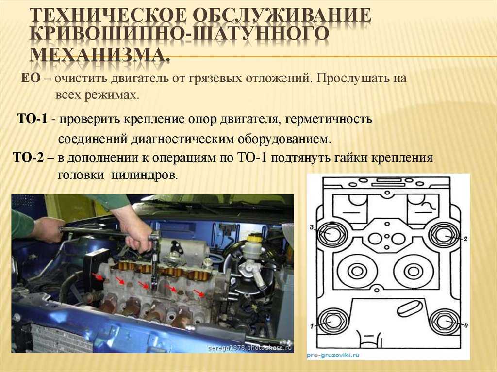 Диагностирование технического состояния грм кратко