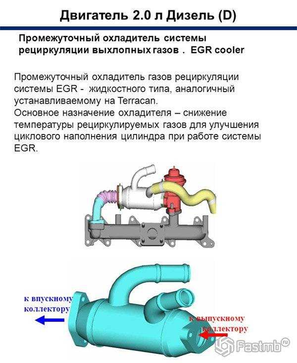 Клапан egr: назначение, устройство, принцип работы, основные "болезни" | savemotor.ru
