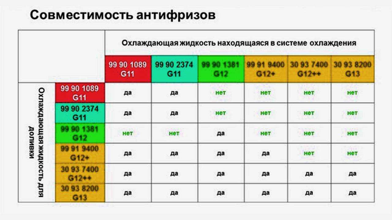 Вода вместо антифриза: можно ли залить воду вместо антифриза летом