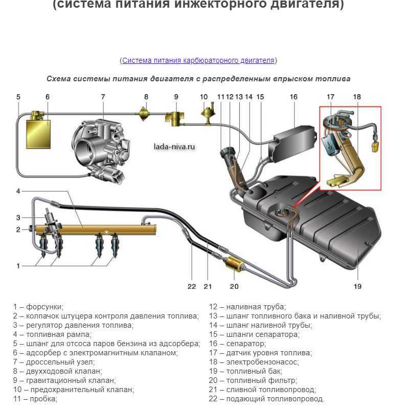 Топливная трубка лада гранта - журнал про авто