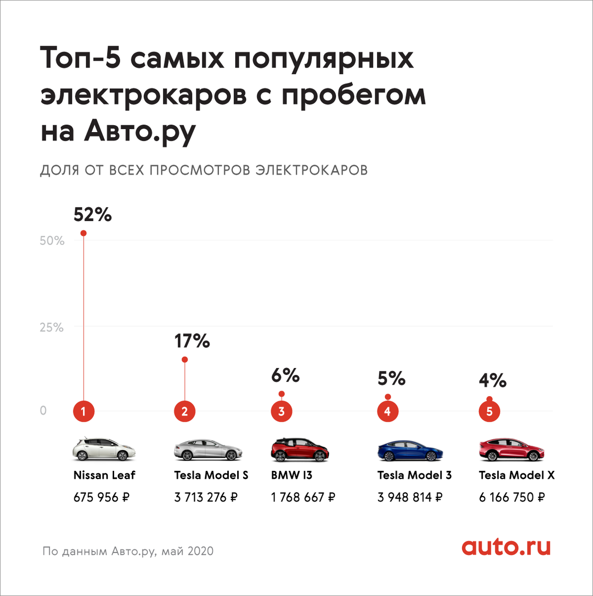 Рейтинг комфорта автомобилей. Самые популярые авто в Росси. Самые востребованные автомобили. Топ популярных машин. Самые востребованные марки автомобилей.