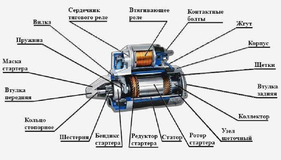 Особенности конструкции стартера ford focus 2